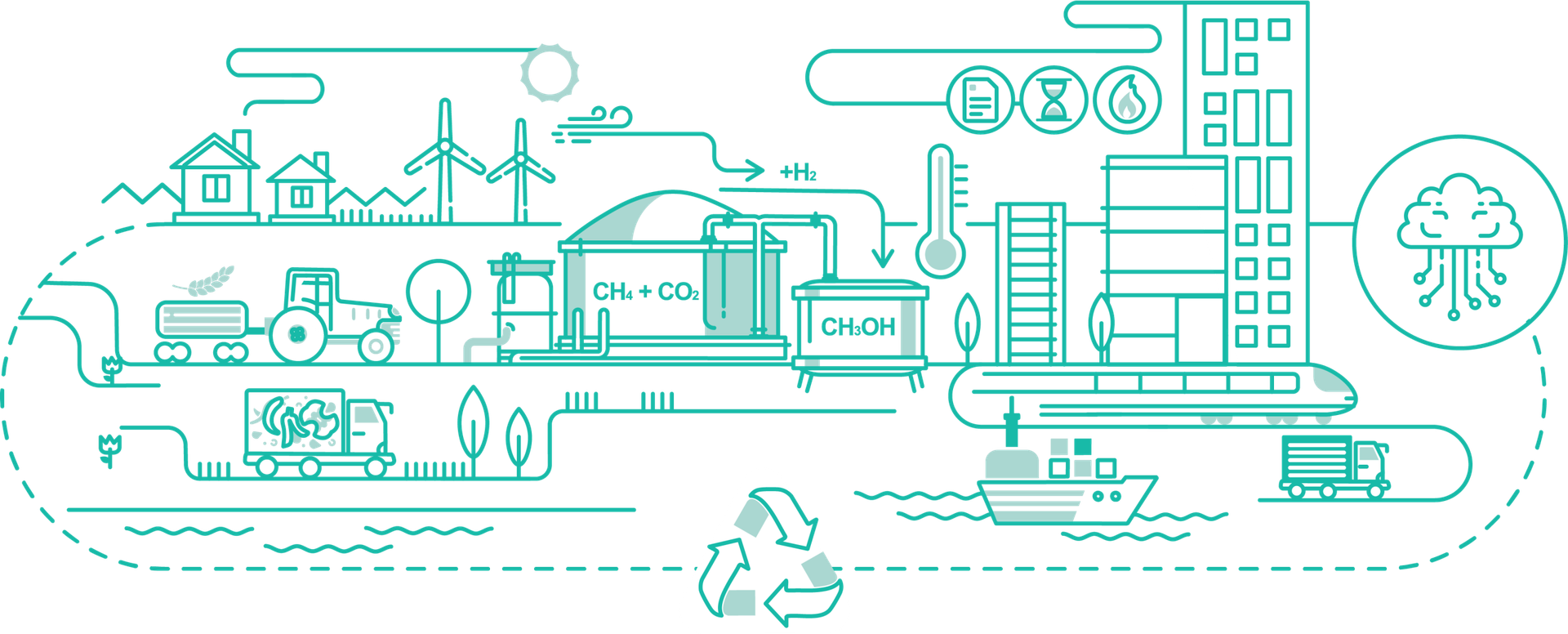 Ilustracja obiegu odpadów organicznych przetwarzanych w energię i paliwa odnawialne.